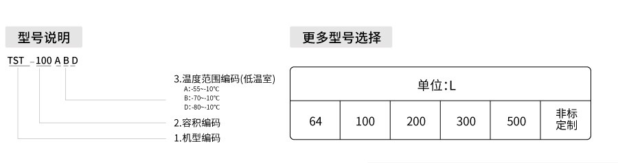 恒溫恒濕試驗箱