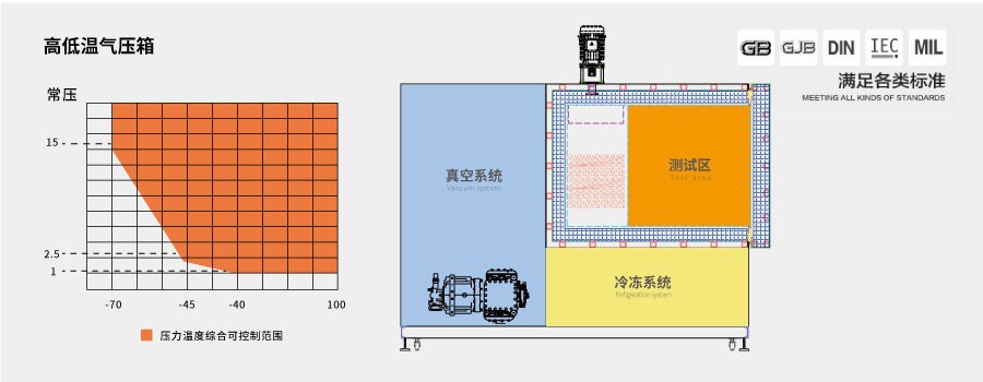 恒溫恒濕試驗(yàn)箱