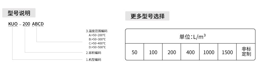 恒溫恒濕試驗(yàn)箱