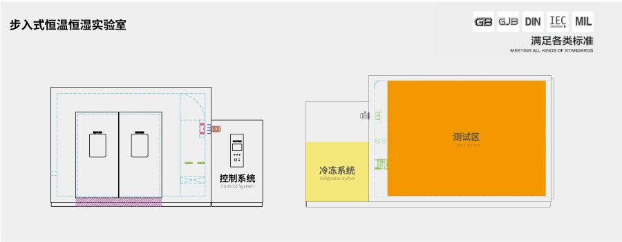 恒溫恒濕試驗(yàn)箱