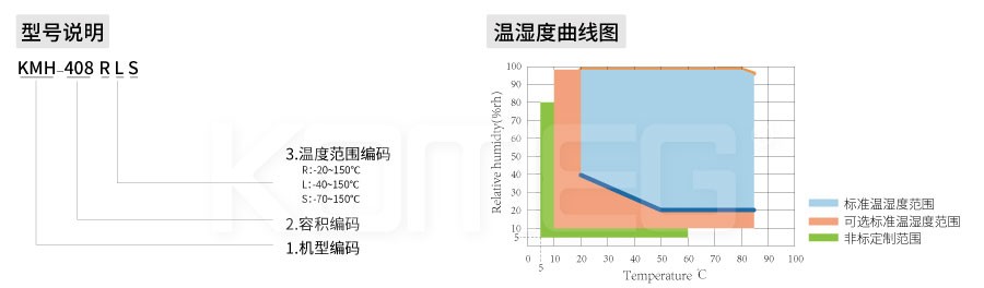 恒溫恒濕試驗(yàn)箱