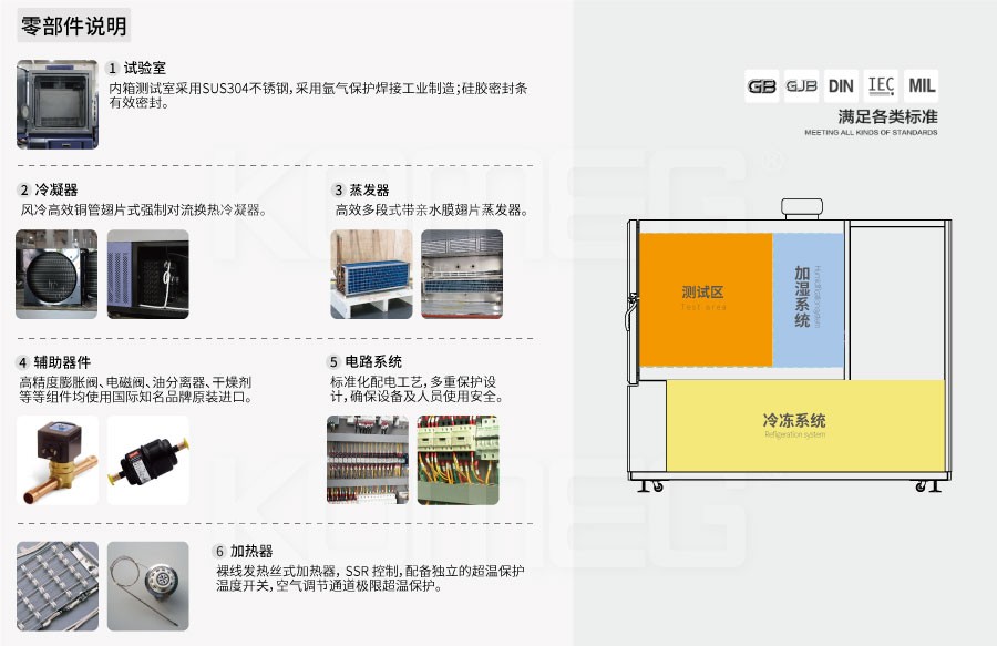 恒溫恒濕試驗(yàn)箱