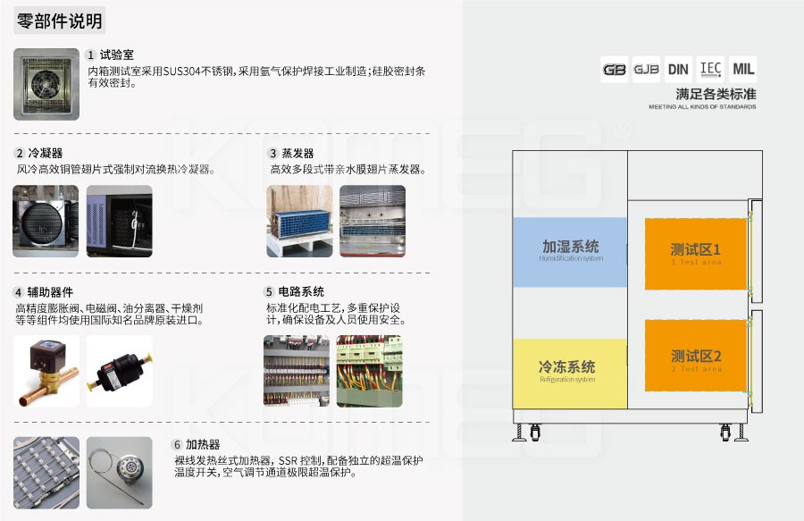 恒溫恒濕試驗(yàn)箱