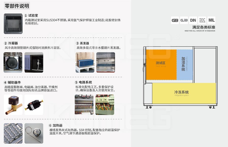 恒溫恒濕試驗箱