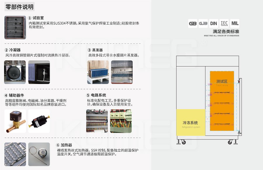 恒溫恒濕試驗(yàn)箱