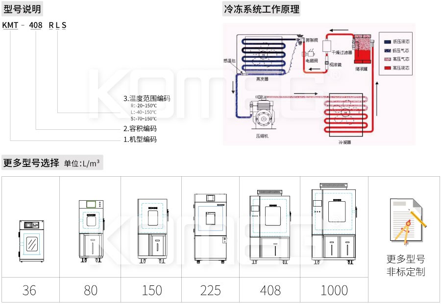 恒溫恒濕試驗(yàn)箱