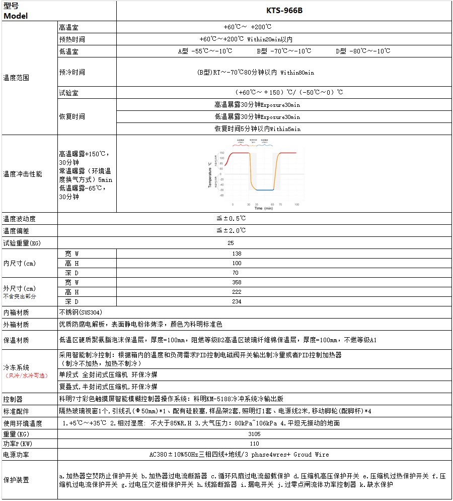 恒溫恒濕試驗(yàn)箱