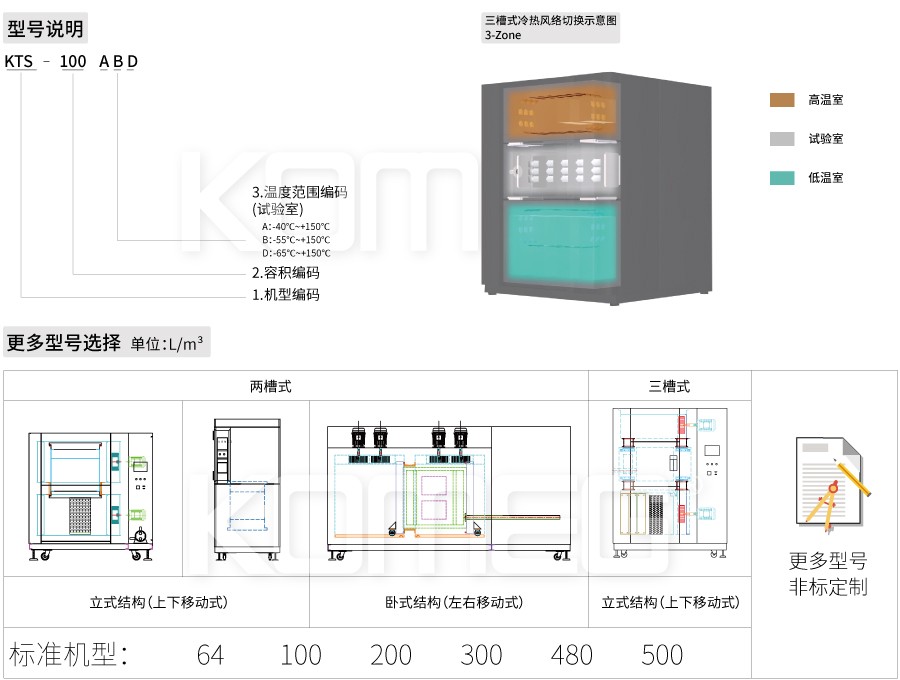 恒溫恒濕試驗(yàn)箱