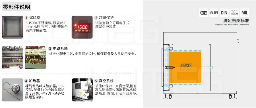 恒溫恒濕試驗箱