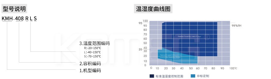 恒溫恒濕試驗箱