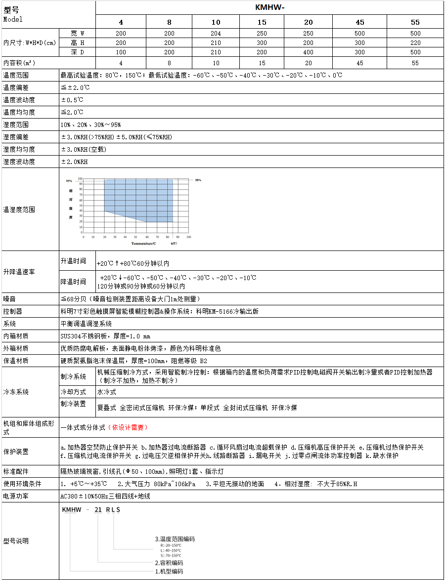 恒溫恒濕試驗箱