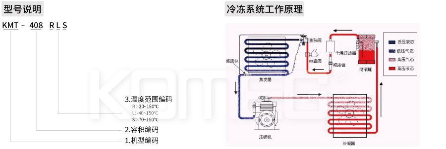 恒溫恒濕試驗(yàn)箱