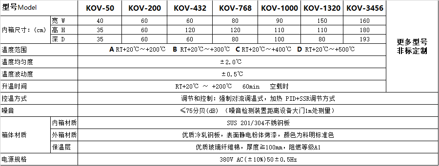 恒溫恒濕試驗(yàn)箱