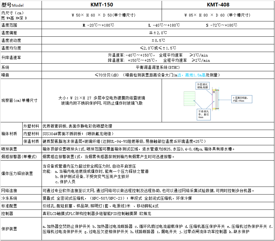 恒溫恒濕試驗(yàn)箱