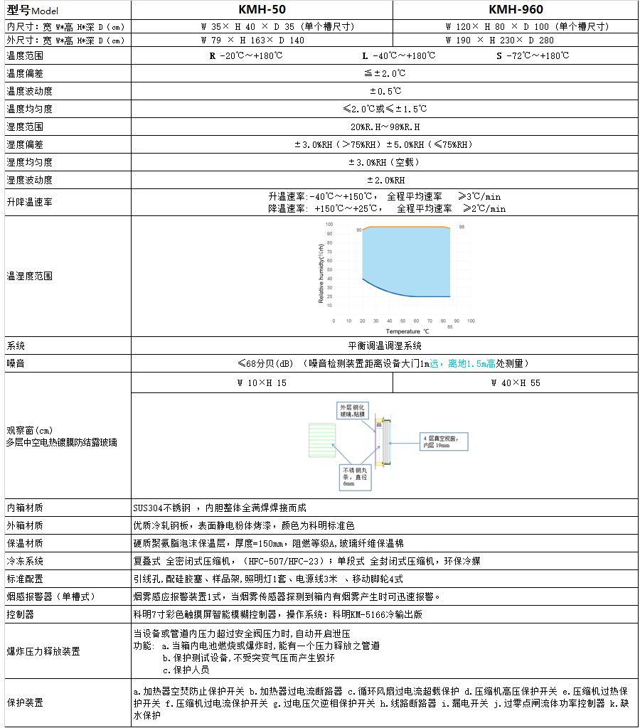 恒溫恒濕試驗(yàn)箱