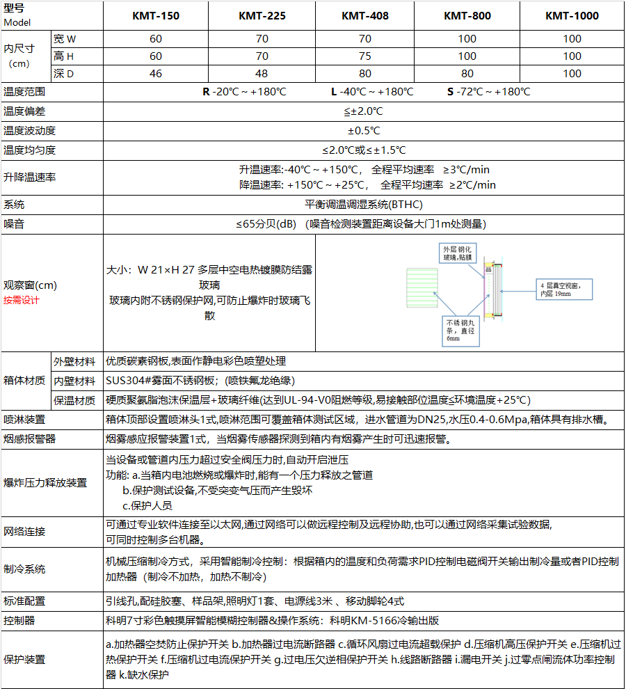 恒溫恒濕試驗箱