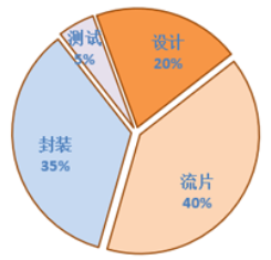 恒溫恒濕試驗箱