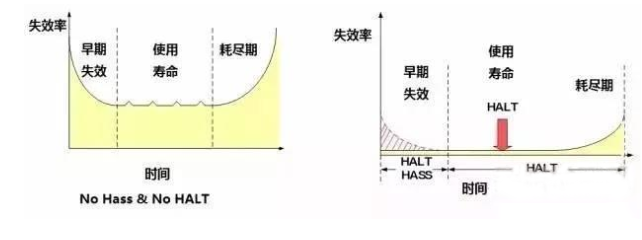 恒溫恒濕試驗(yàn)箱