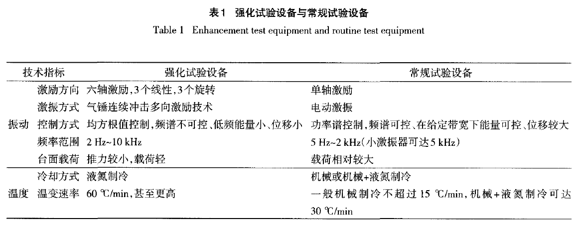 恒溫恒濕試驗(yàn)箱