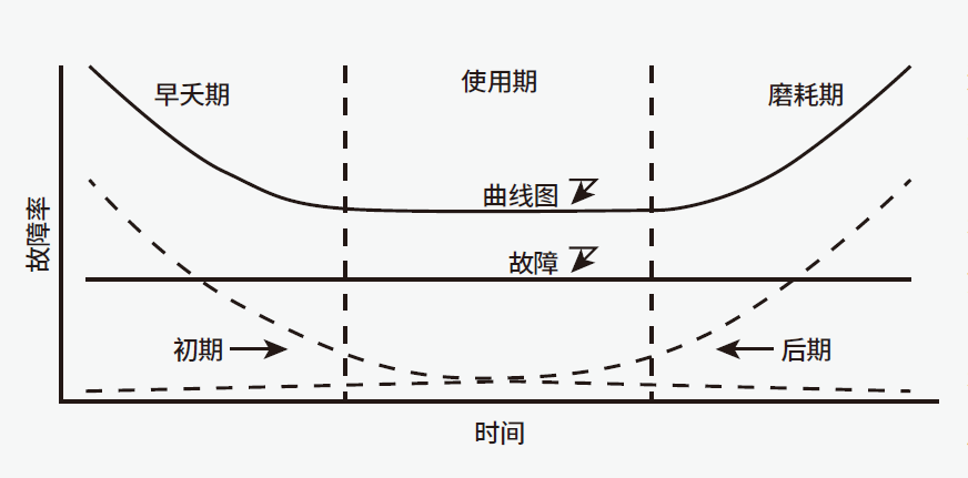 恒溫恒濕試驗(yàn)箱