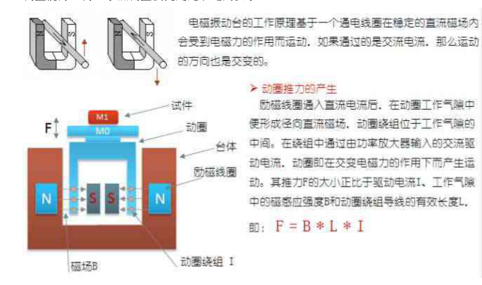 恒溫恒濕試驗(yàn)箱