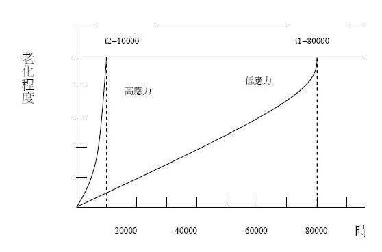 恒溫恒濕試驗(yàn)箱
