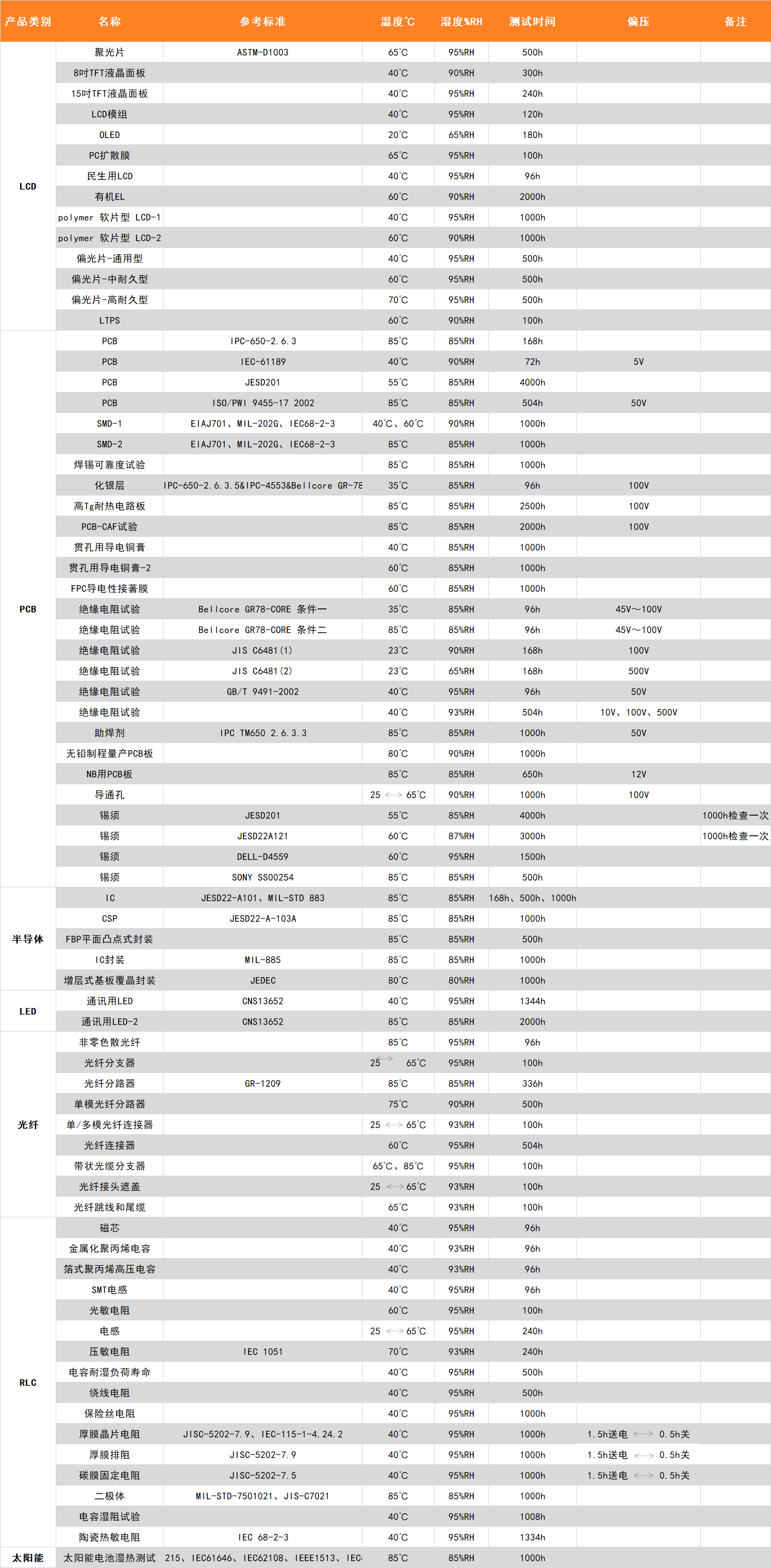 恒溫恒濕試驗(yàn)箱