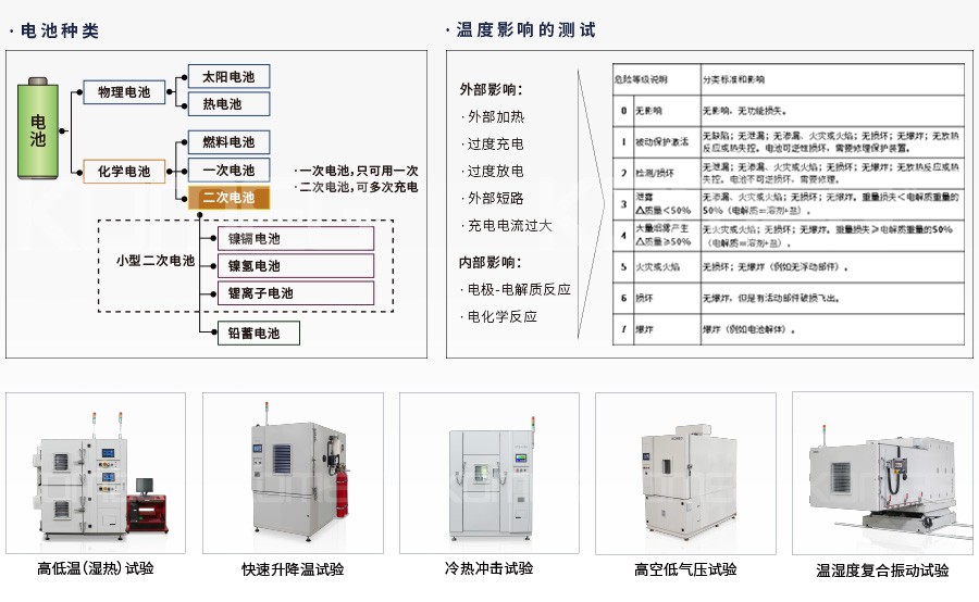 恒溫恒濕試驗箱