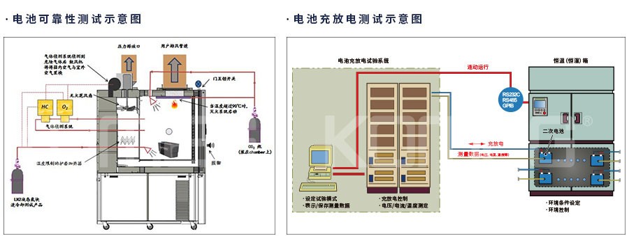 恒溫恒濕試驗箱