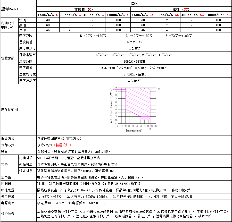 恒溫恒濕試驗(yàn)箱