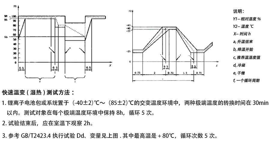 恒溫恒濕試驗(yàn)箱