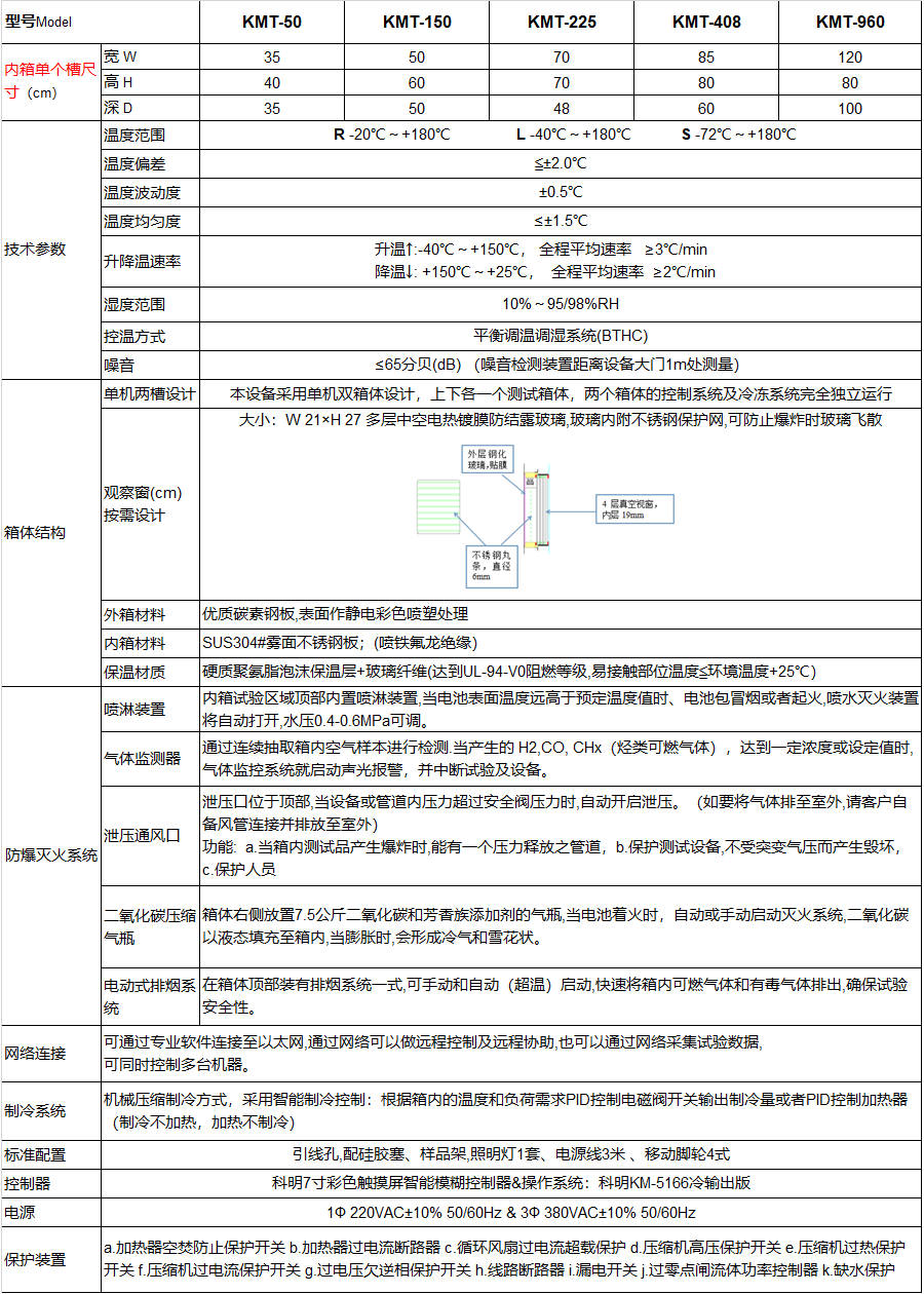 恒溫恒濕試驗(yàn)箱