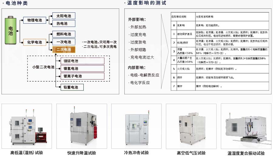 恒溫恒濕試驗(yàn)箱