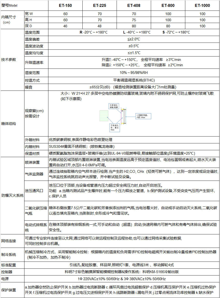 恒溫恒濕試驗箱