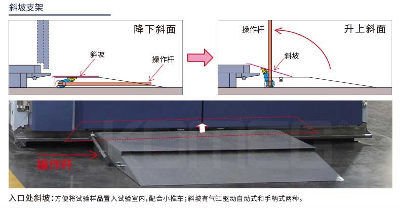 恒溫恒濕試驗(yàn)箱