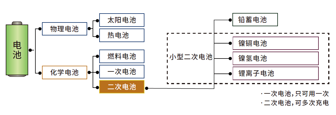 恒溫恒濕試驗(yàn)箱