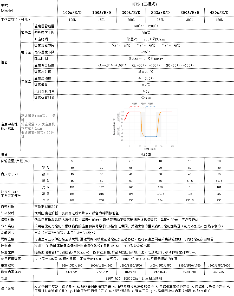 恒溫恒濕試驗(yàn)箱