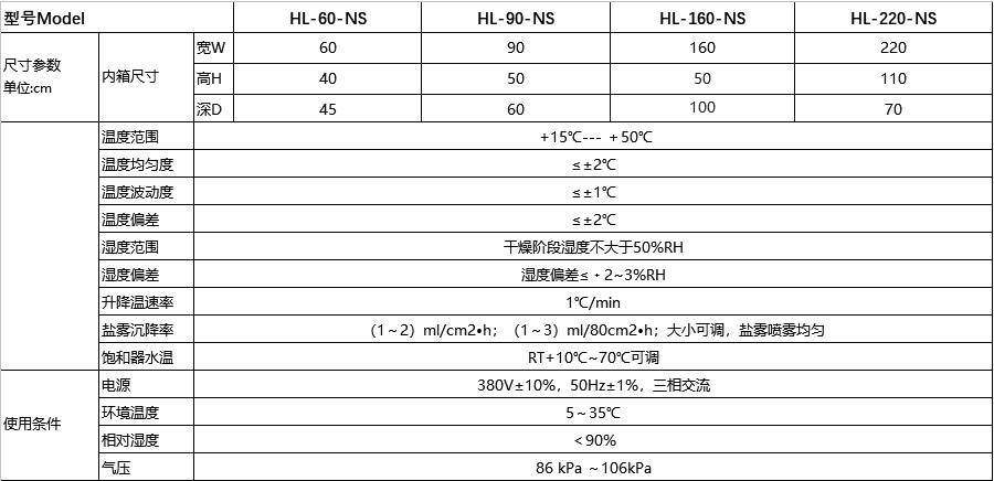 恒溫恒濕試驗(yàn)箱