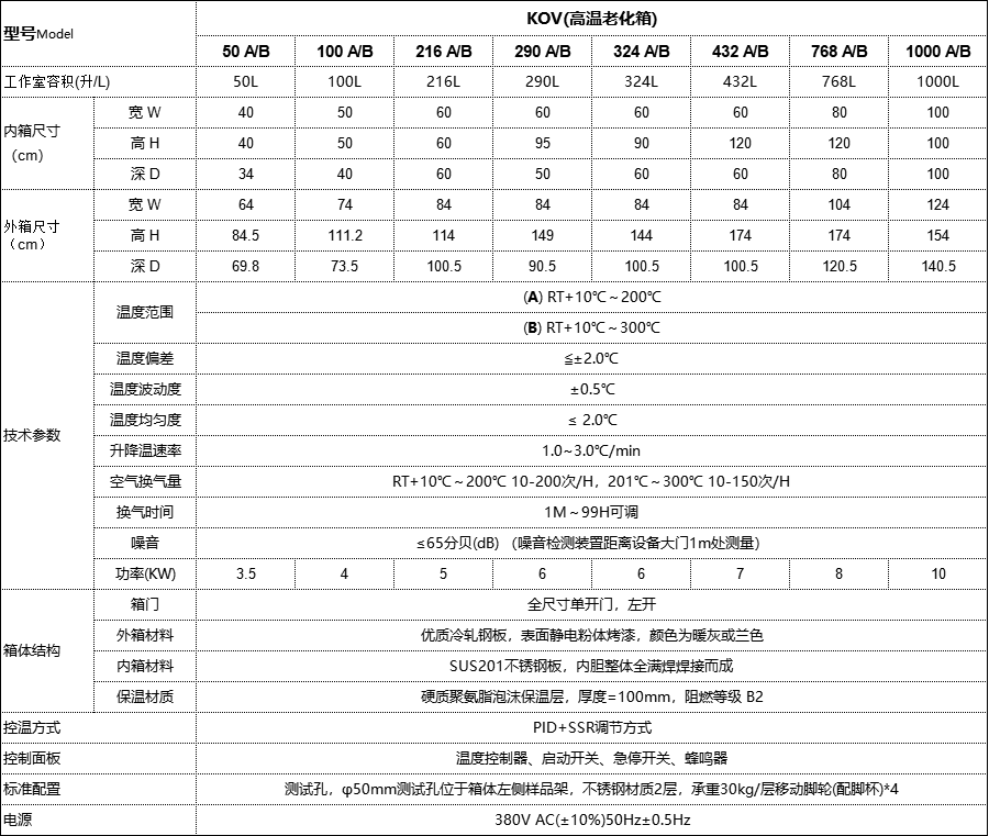 恒溫恒濕試驗(yàn)箱