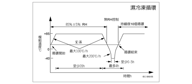 恒溫恒濕試驗(yàn)箱