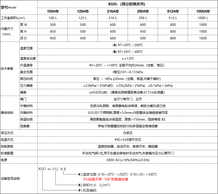 恒溫恒濕試驗(yàn)箱