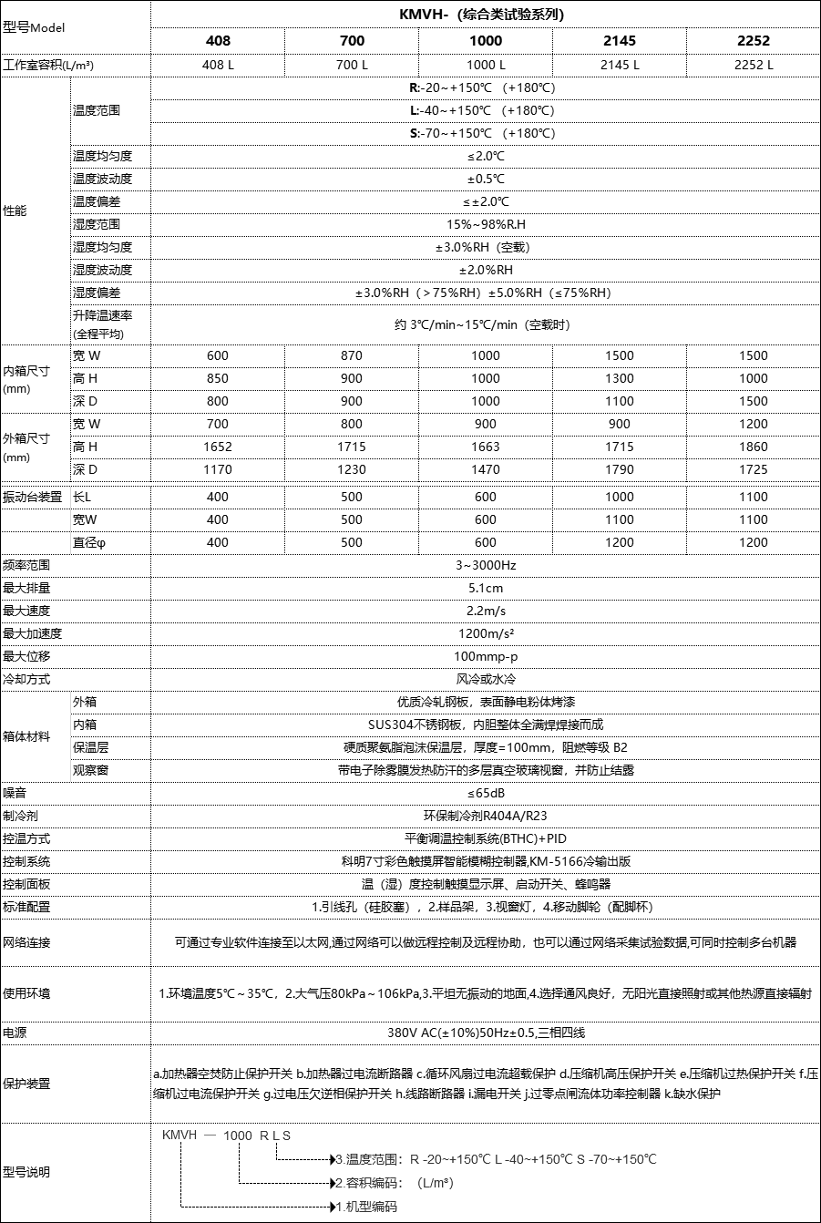 恒溫恒濕試驗(yàn)箱