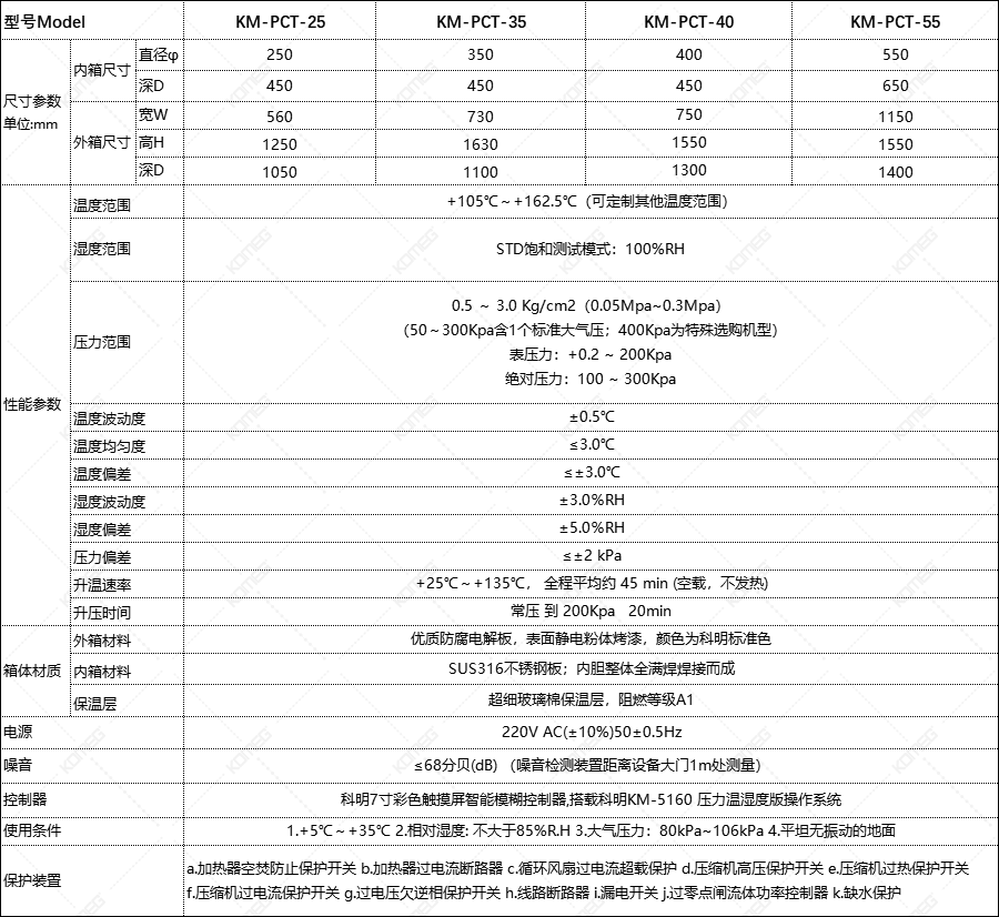 恒溫恒濕試驗(yàn)箱