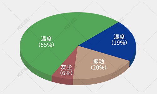 恒溫恒濕試驗(yàn)箱