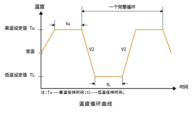 恒溫恒濕試驗(yàn)箱