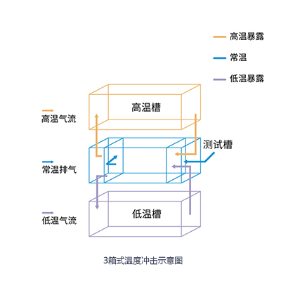 恒溫恒濕試驗(yàn)箱