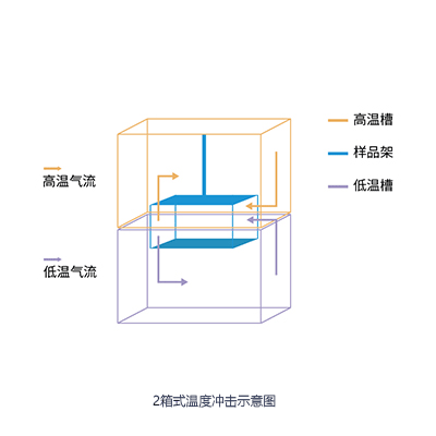 恒溫恒濕試驗(yàn)箱