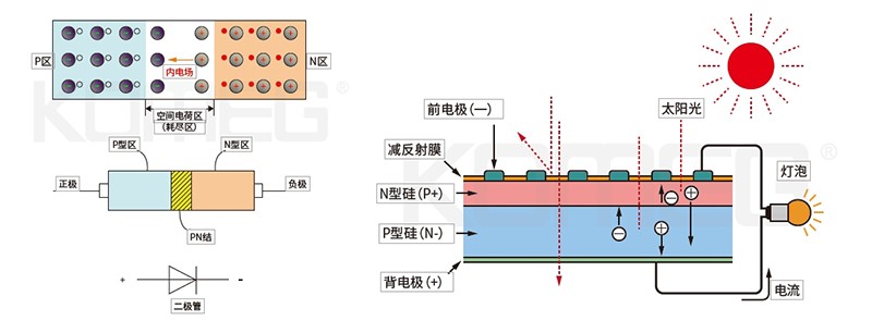 恒溫恒濕試驗箱