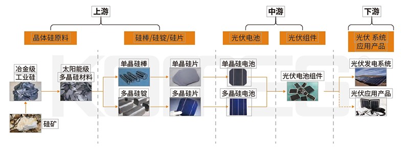 恒溫恒濕試驗箱