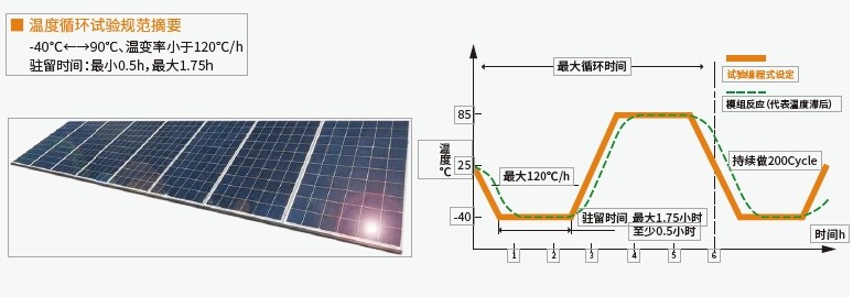 恒溫恒濕試驗箱